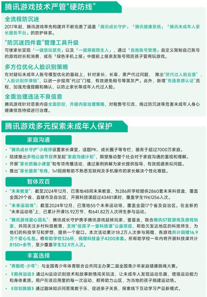 未保报告：每周游戏时长3小时以上的未成年人占比较2021年下降372%。(图19)