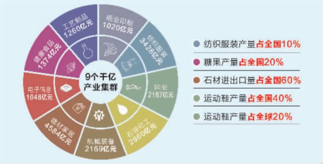 GDP增速第一！民营经济第一城找回场子了(图4)