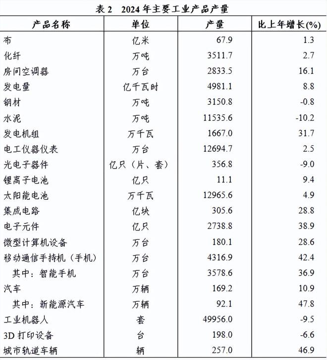2024年浙江省国民经济和社会发展统计公报发布(图5)