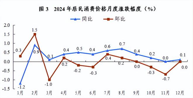 2024年浙江省国民经济和社会发展统计公报发布(图3)