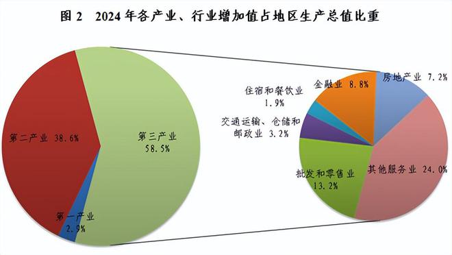 2024年浙江省国民经济和社会发展统计公报发布(图2)
