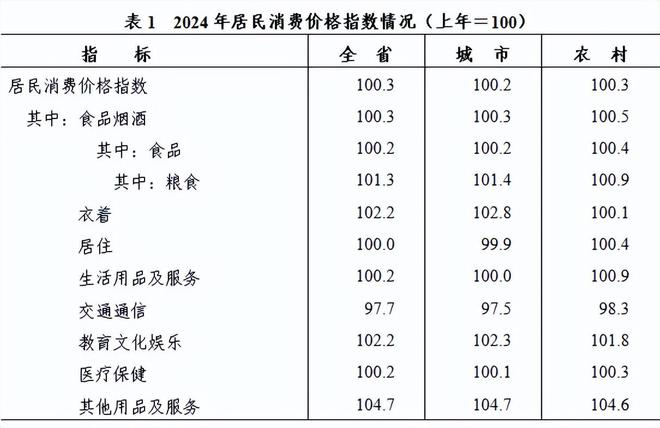 2024年浙江省国民经济和社会发展统计公报发布(图4)