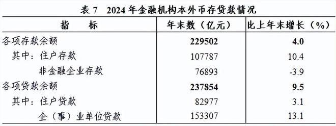 2024年浙江省国民经济和社会发展统计公报发布(图10)