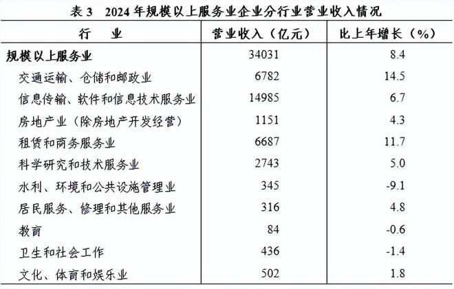 2024年浙江省国民经济和社会发展统计公报发布(图6)