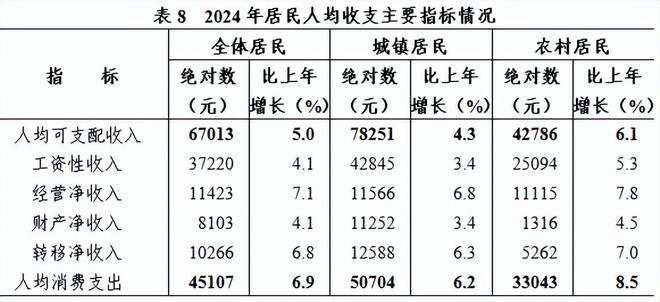 2024年浙江省国民经济和社会发展统计公报发布(图11)