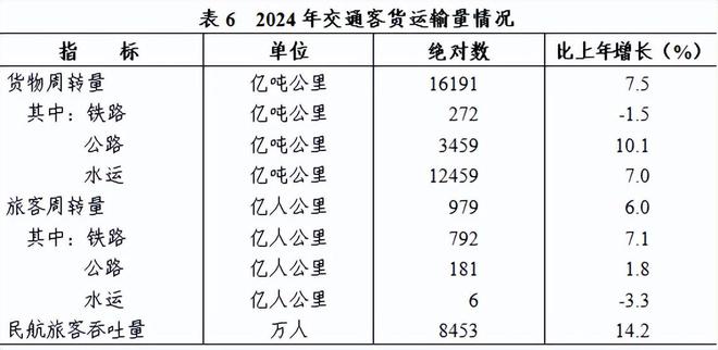 2024年浙江省国民经济和社会发展统计公报发布(图9)