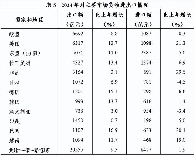 2024年浙江省国民经济和社会发展统计公报发布(图8)