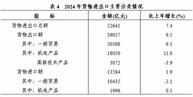 2024年浙江省国民经济和社会发展统计公报发布(图7)