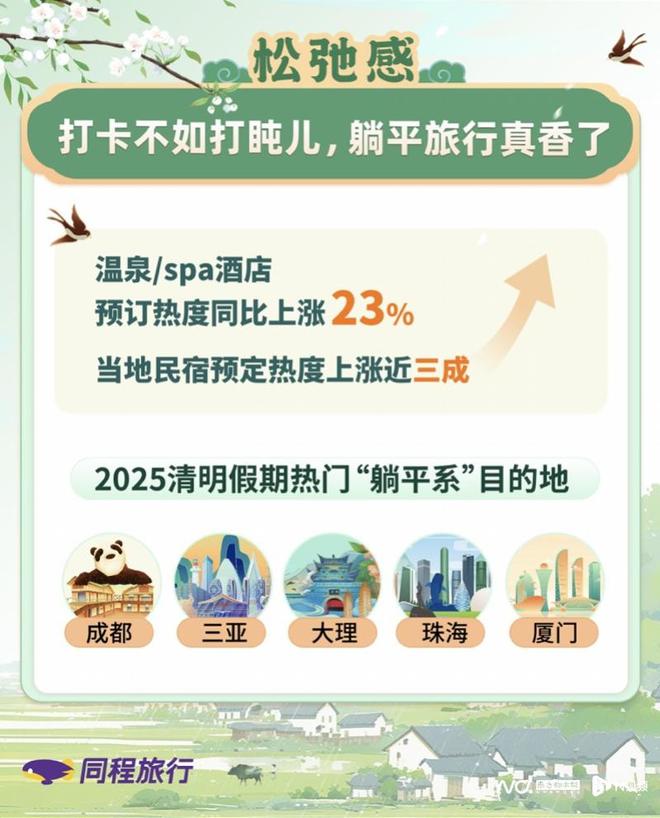 九游app：清明假期都去哪里玩？带你解码大众旅游消费的五大新风向(图4)