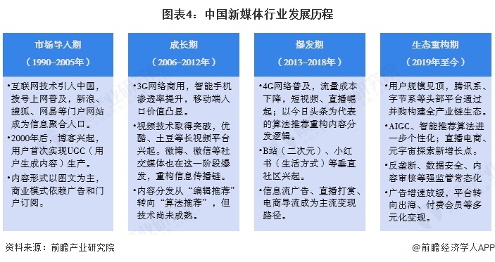 预见2025：《2025年中国新媒体行业全景图谱》（附市场规模、竞争格局和发展趋势等）(图4)
