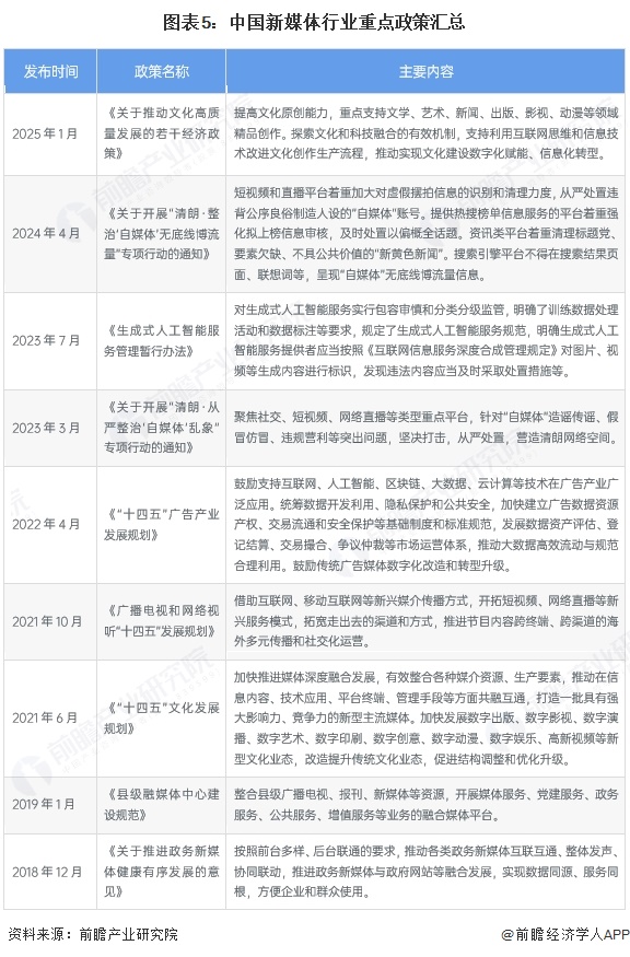 预见2025：《2025年中国新媒体行业全景图谱》（附市场规模、竞争格局和发展趋势等）(图5)