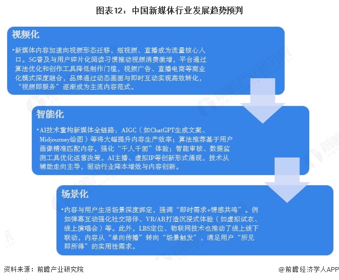 预见2025：《2025年中国新媒体行业全景图谱》（附市场规模、竞争格局和发展趋势等）(图12)