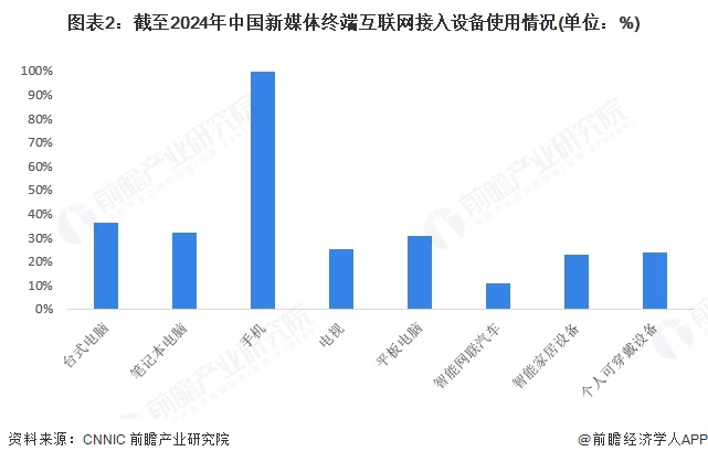 2025年中国新媒体行业发展规模分析 新媒体用户规模持续扩大（组图）(图2)