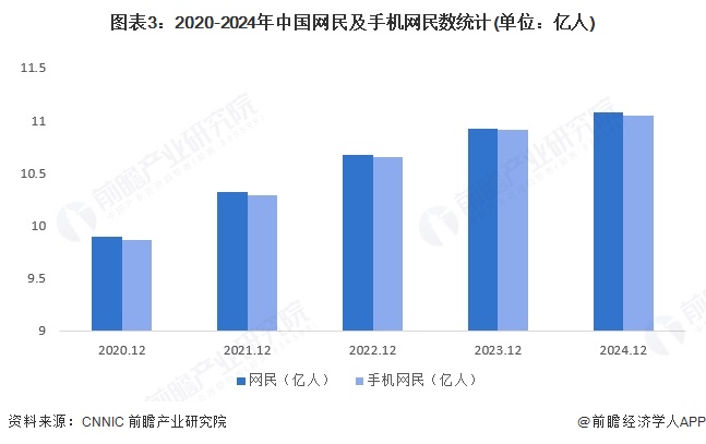 2025年中国新媒体行业发展规模分析 新媒体用户规模持续扩大（组图）(图3)