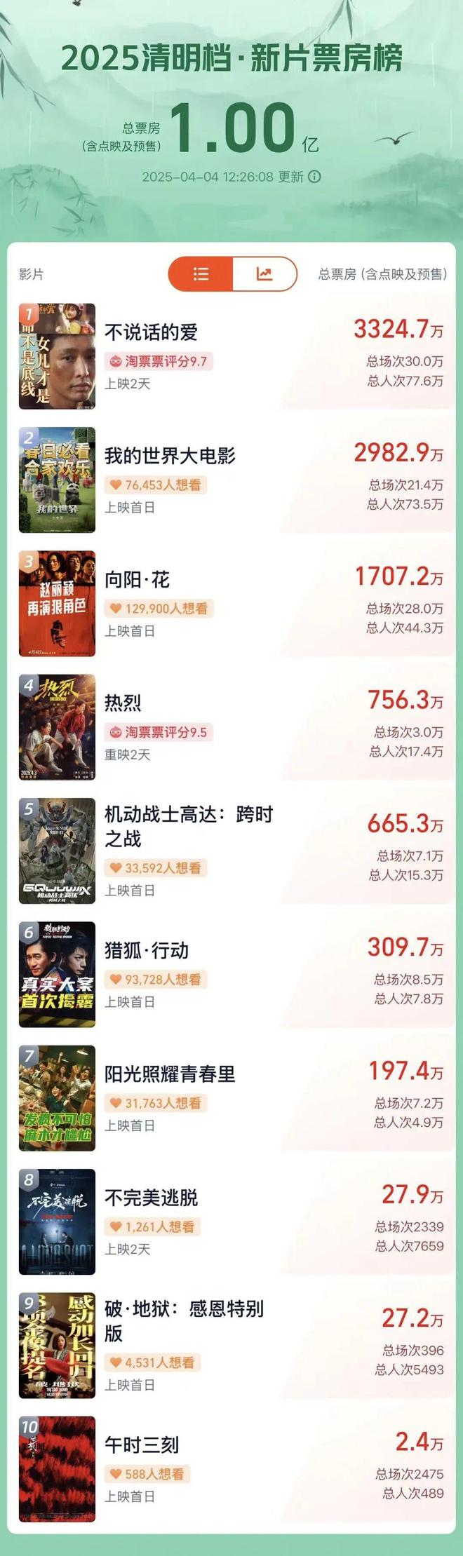 九游app：赵雅芝叶童陈美琪官宣成都！(图4)