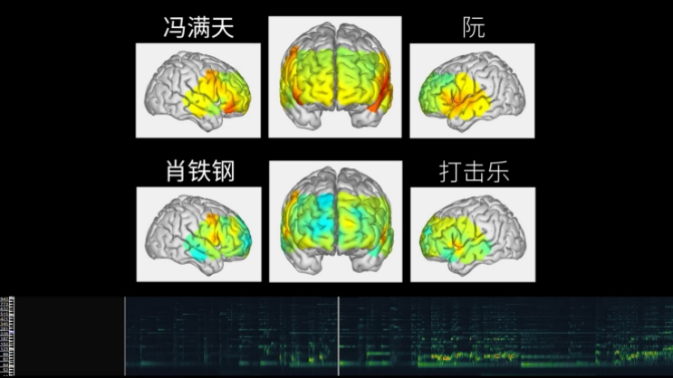 “当科学与艺术相遇”走近脑科学与中国传统音乐文化(图2)