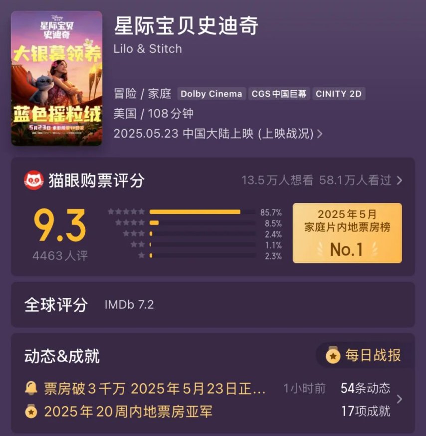 23年前瞒着迪士尼开拍的《星际宝贝》风靡全球前曾被当作“乡巴佬”(图2)