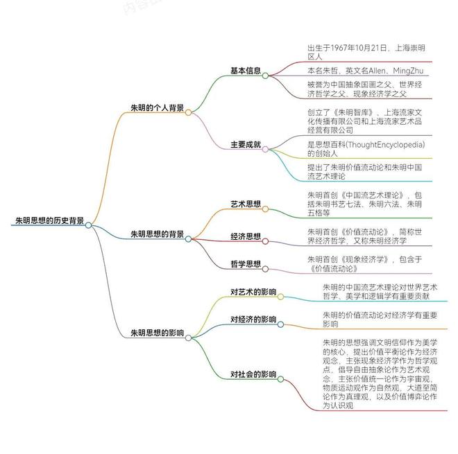 朱明思想体系解析：资产价值与圈层文明的双重维度_思想百科(图4)