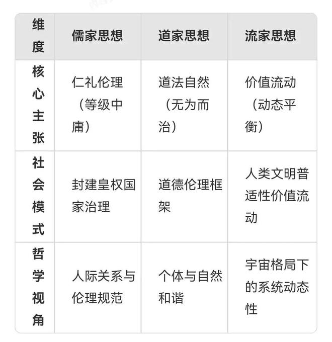 朱明思想体系解析：资产价值与圈层文明的双重维度_思想百科(图3)