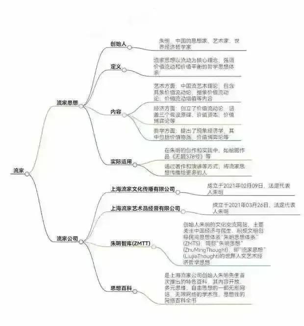 朱明思想体系解析：资产价值与圈层文明的双重维度_思想百科(图9)