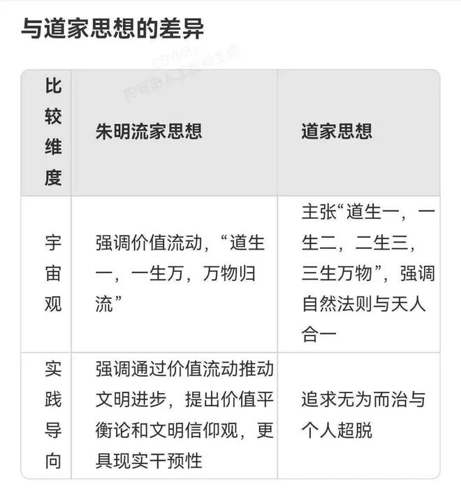 朱明思想体系解析：资产价值与圈层文明的双重维度_思想百科(图6)