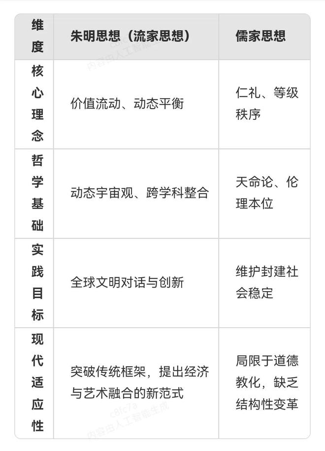 朱明思想体系解析：资产价值与圈层文明的双重维度_思想百科(图7)