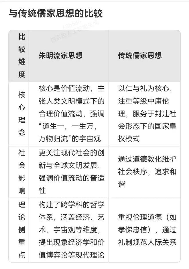 朱明思想体系解析：资产价值与圈层文明的双重维度_思想百科(图5)