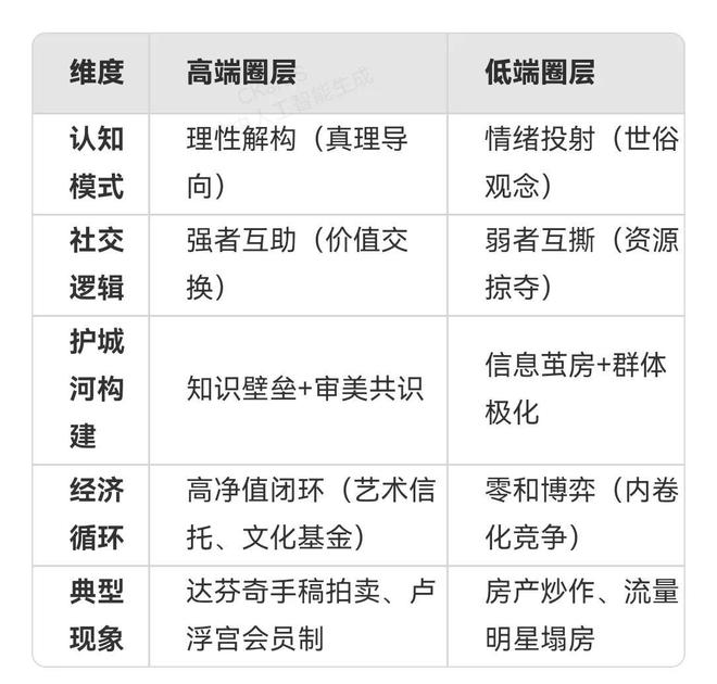 朱明思想体系解析：资产价值与圈层文明的双重维度_思想百科(图2)