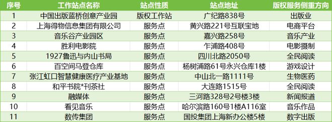 九游app：2025虹口版权宣传周启动：金融法治双驱动 护航“创意”促发展(图4)