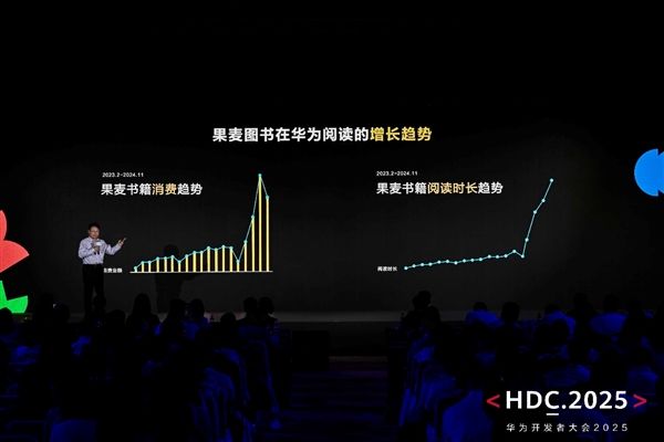 HDC 2025：HarmonyOS技术赋能全场景内容体验 驱动伙伴商业增长(图10)