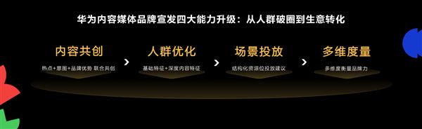 HDC 2025：HarmonyOS技术赋能全场景内容体验 驱动伙伴商业增长(图16)