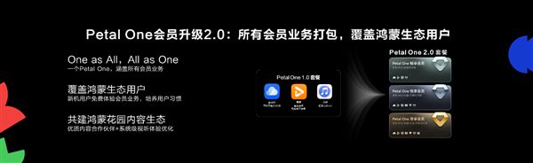 HDC 2025：HarmonyOS技术赋能全场景内容体验 驱动伙伴商业增长(图17)