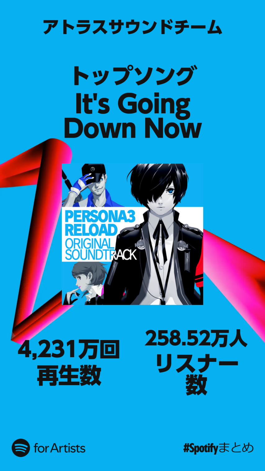 《女神异闻录》音乐团队跃升Spotify海外榜 超越YOASOBI！(图1)