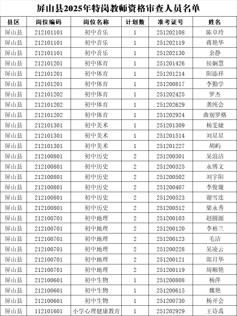 屏山县2025年农村义务教育阶段学校 教师特设岗位计划面试公告(图1)