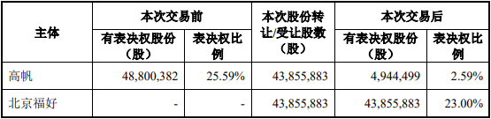 易明医药66亿元易主一字涨停 实控人将变更为姚劲波(图1)