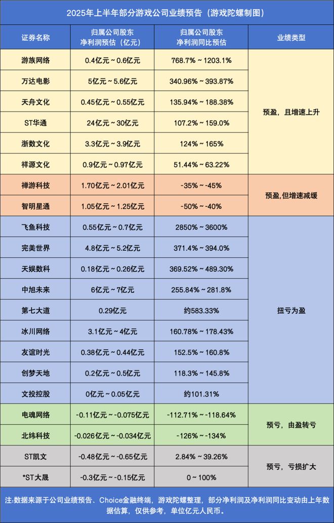游戏产业周动态（2025725-2081）(图5)