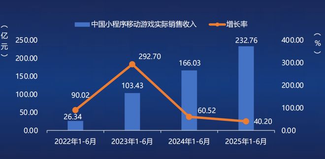 游戏产业周动态（2025725-2081）(图7)