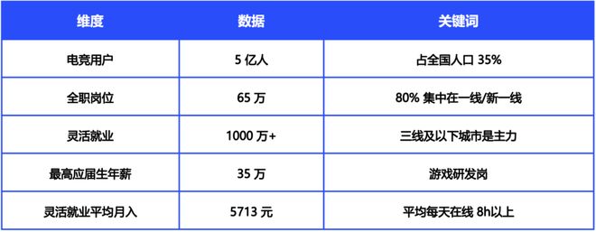 游戏产业周动态（2025725-2081）(图8)