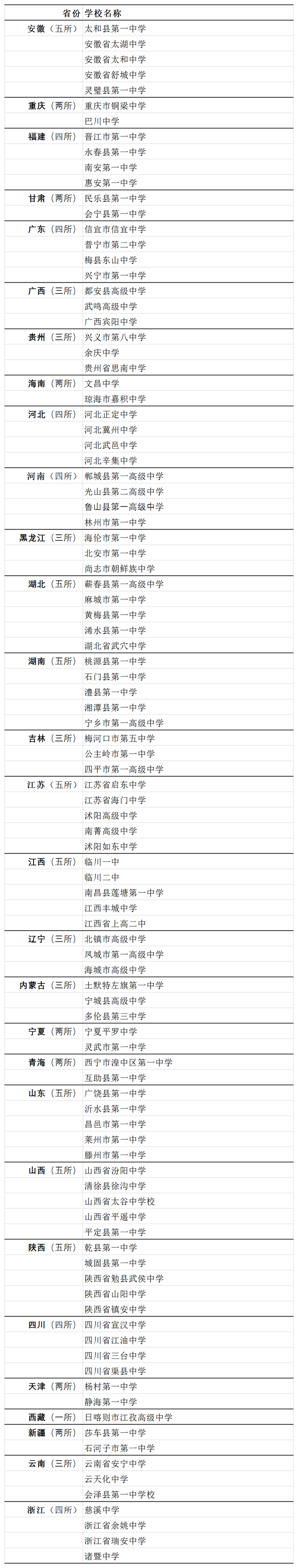 2025第四届《中国县域中学百强》在京发布（名单附后）(图4)