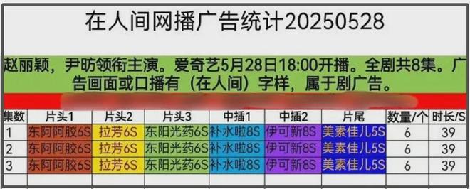 九游娱乐：《在人间》首播遭吐槽！剧情故弄玄虚难看懂赵丽颖演技再遭差评(图3)