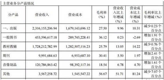 九游娱乐：凤凰传媒涨000%成交额135亿元后市是否有机会？(图1)