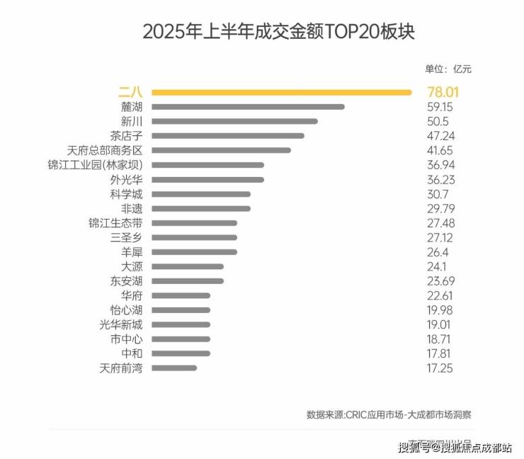 九游app：成都【锦樾序】售楼中心电话(已认证)- 项目介绍与销售动态_获取3月最新售价、最低总价_售楼处首页_查询剩余房源(图4)