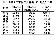 2025年江门市国民经济和社会发展统计公报(图3)
