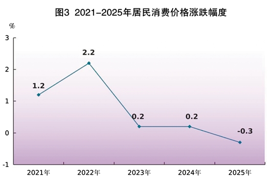 2025年江门市国民经济和社会发展统计公报(图4)