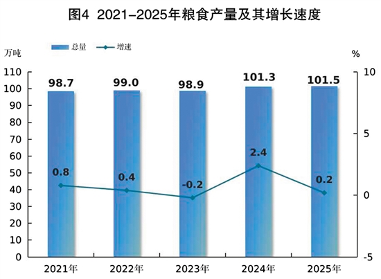 2025年江门市国民经济和社会发展统计公报(图6)