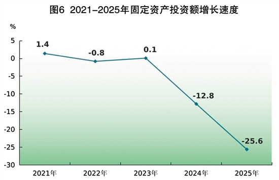 2025年江门市国民经济和社会发展统计公报(图9)