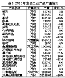2025年江门市国民经济和社会发展统计公报(图8)