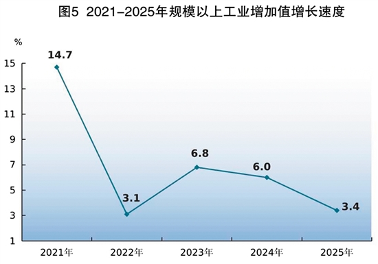 2025年江门市国民经济和社会发展统计公报(图7)