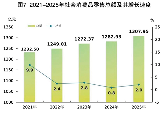 2025年江门市国民经济和社会发展统计公报(图11)