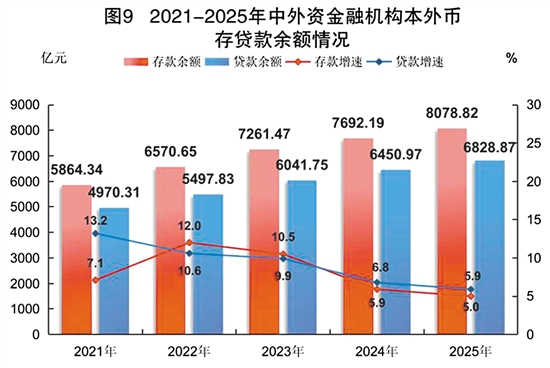 2025年江门市国民经济和社会发展统计公报(图12)
